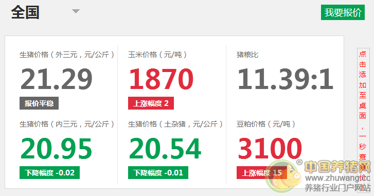 6月3日豬評：豬價進入穩(wěn)定期 以高位小幅調(diào)整為主